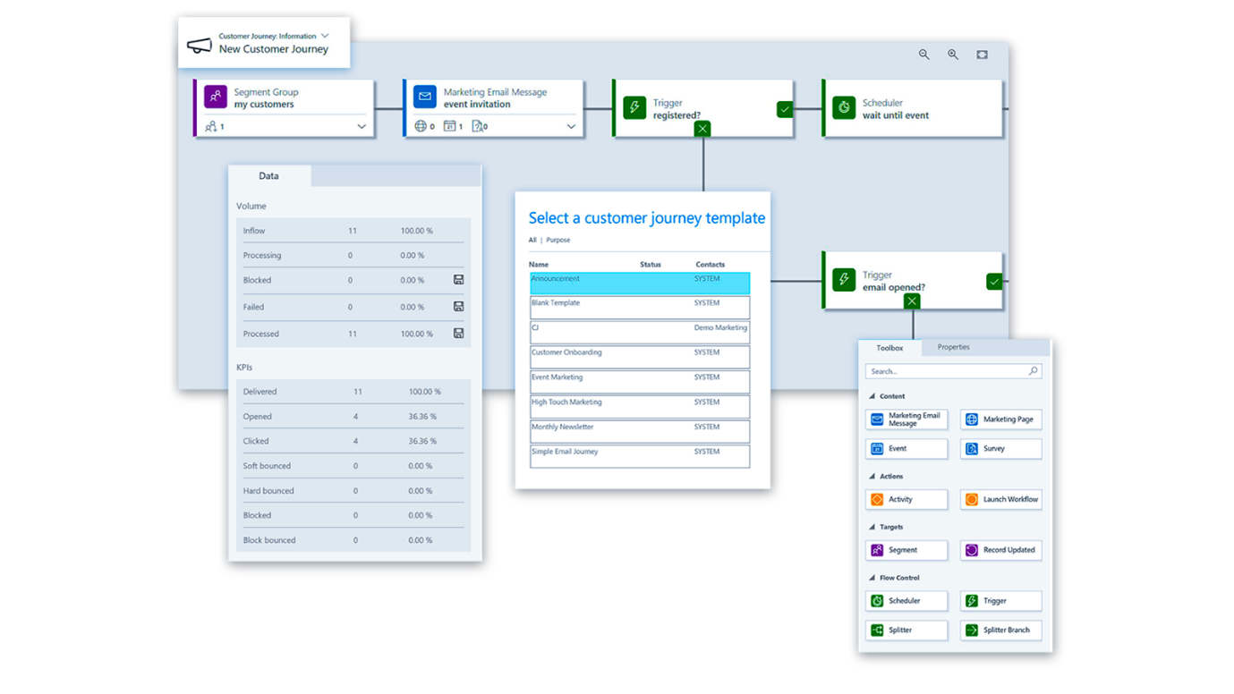 Microsoft Dynamics Customer Journey Flow