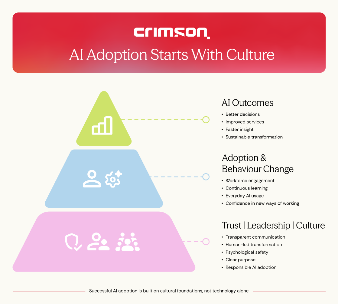 Crimson Digital Leader Blog May Graphic