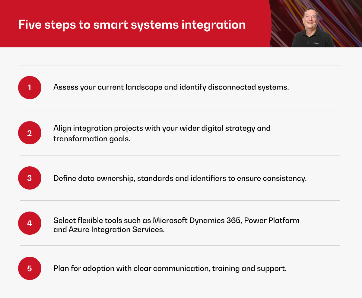 Crimson _ Blogs _ secondary graphic _ AUG Blog