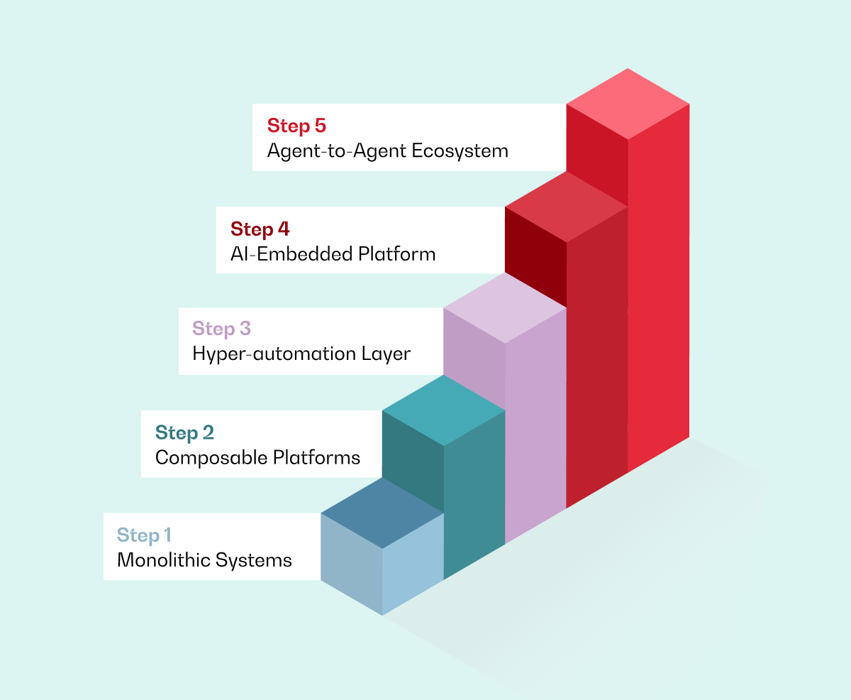 Crimson _ December Digital Leader Blog _ graphic 1