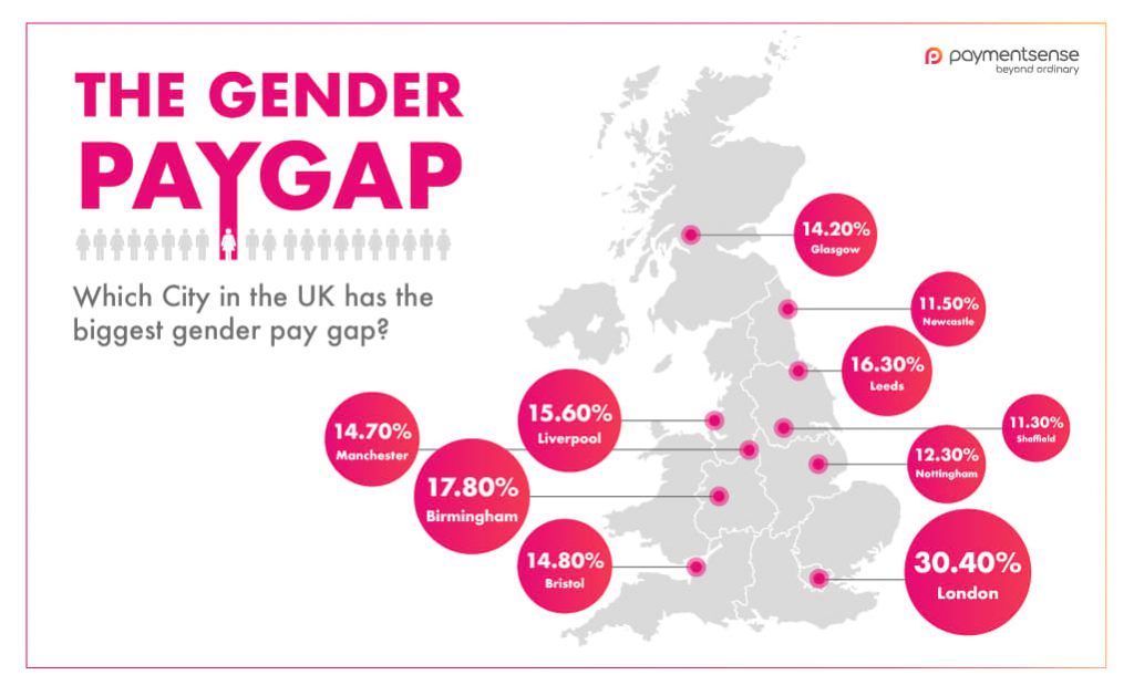 Genderpay gap