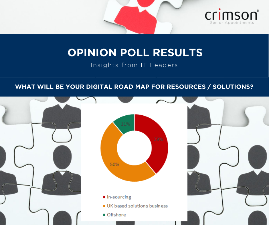 Digital Road Map