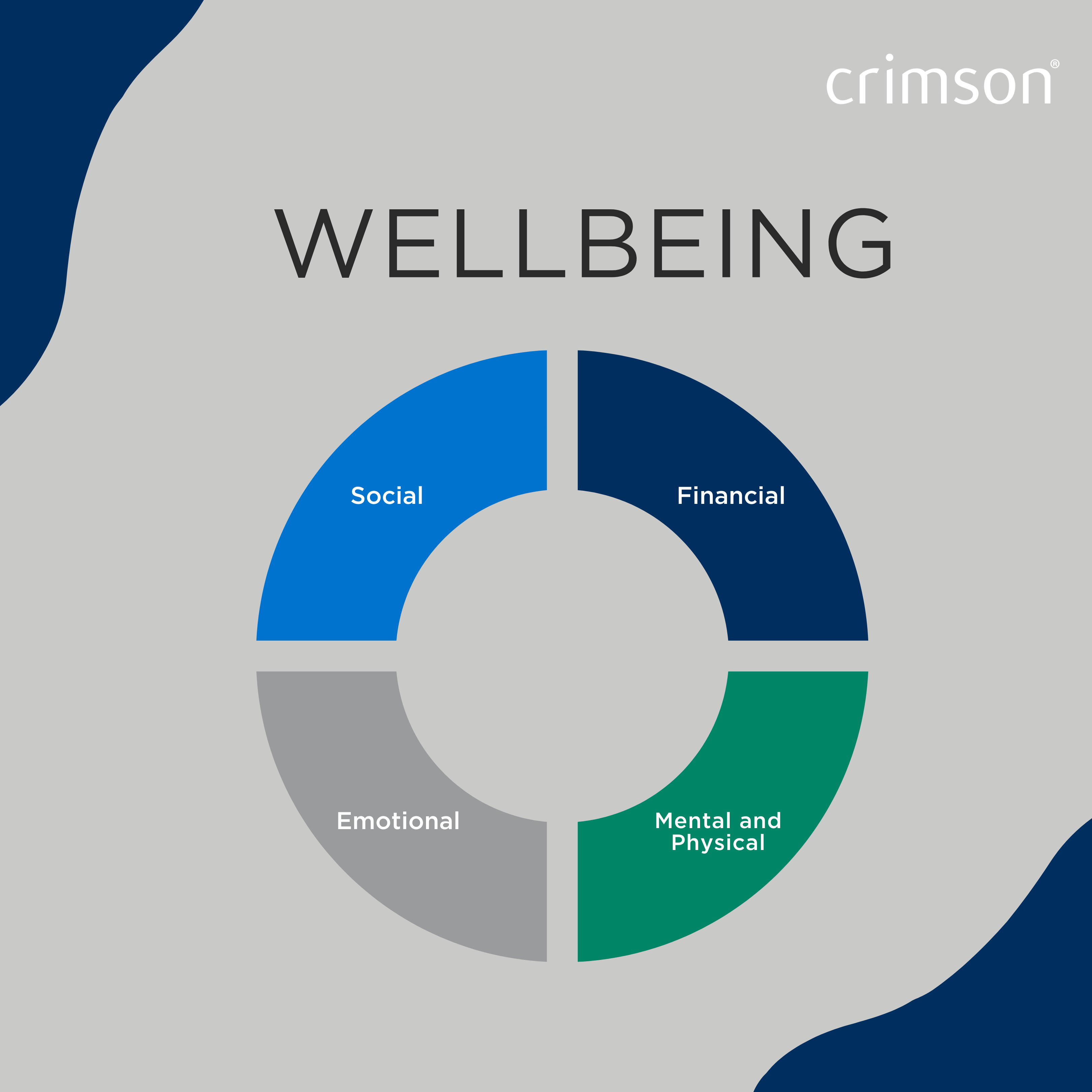 Wellbeing wheel