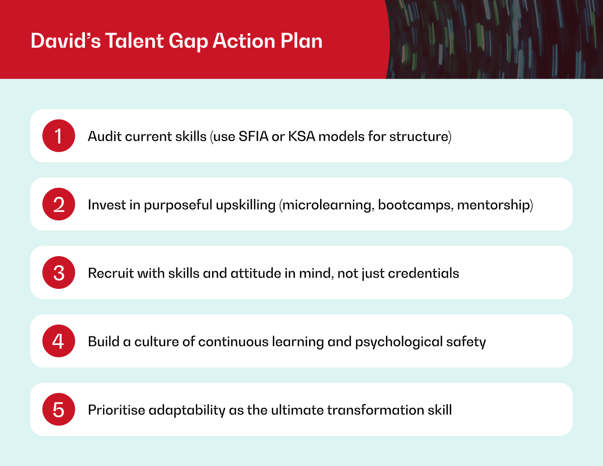 November Digital Leader Blog _ Graphic 2