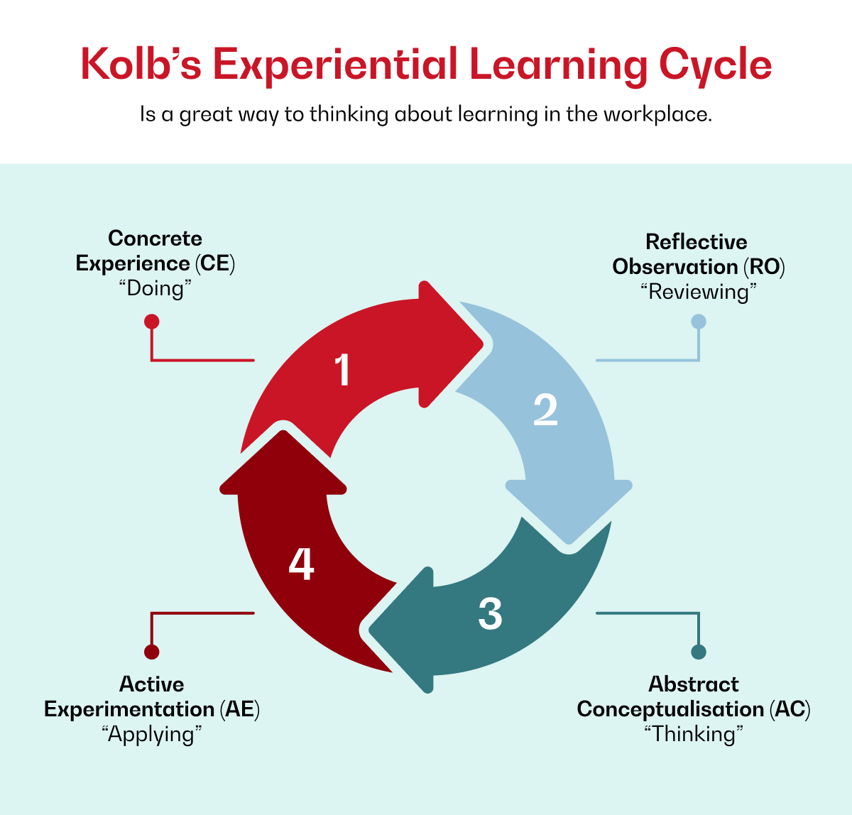 November Digital Leader Blog _ Graphic 3