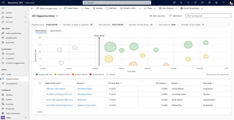 dynamics 365 new pipeline view