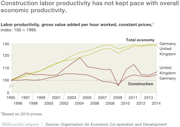 Construction Productivity2.jpg