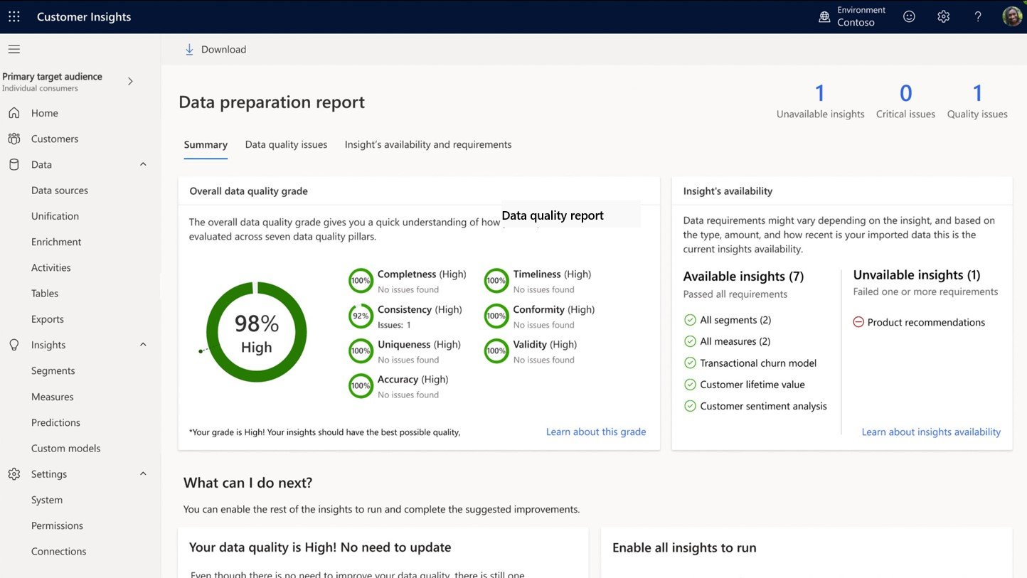 How to Drive Customer Engagement with the 2023 Release Wave 1 for Dynamics 365 Marketing and Customer Insights