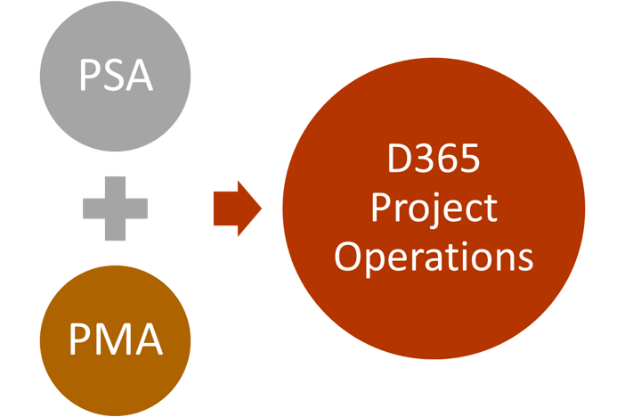 All change on the PSA train to project excellence