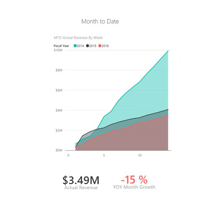 Microsoft Announce New Power BI Sales Management Templates   Power Bi Sales Solution Templates #keepProtocol